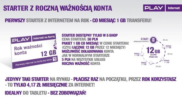 12 GB internetu od Play przez rok za 50 zł